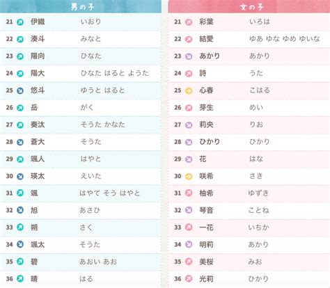 日文名字男2022|打造迷人男神！日文名指南：姓名學、文化意義與實用技巧